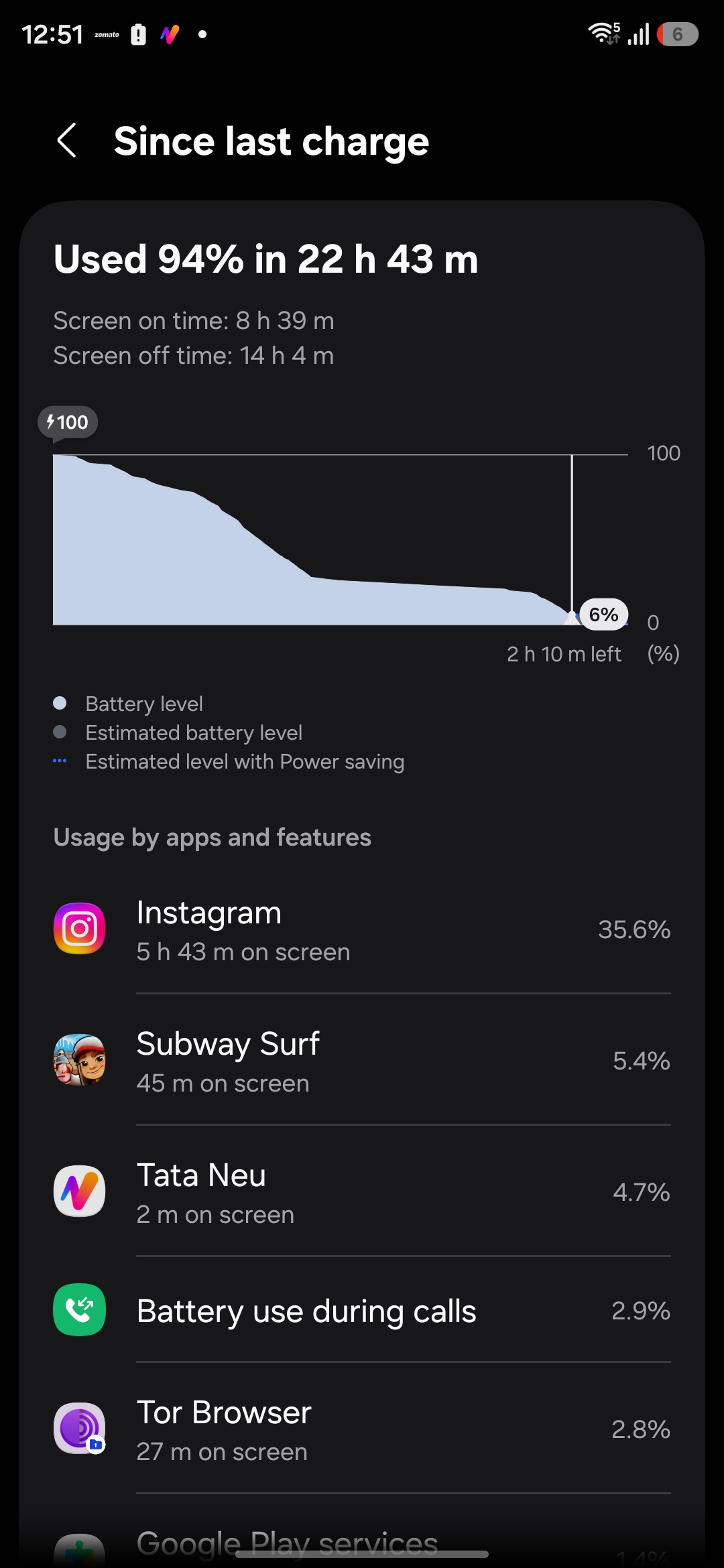 Battery usage in Android mobile without cyber shutter being active